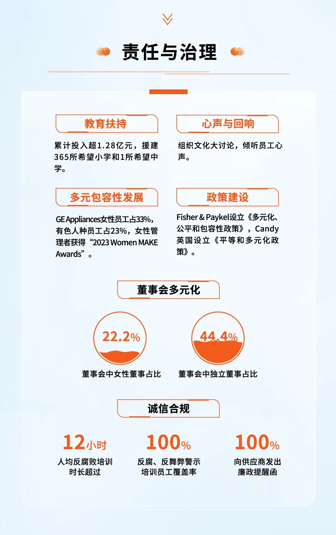 海尔智家发布2023三季报：营收利润双双再创新高