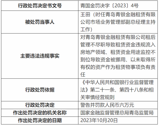 违规为公立医院工程建设提供融资……青岛青银金融租赁涉多项违法违规被罚150万元