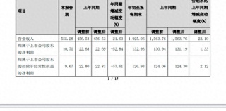房企凈利普遍下降 三季度萬科下降23%、保利發展下降52.8%、華僑城下降9813.98%