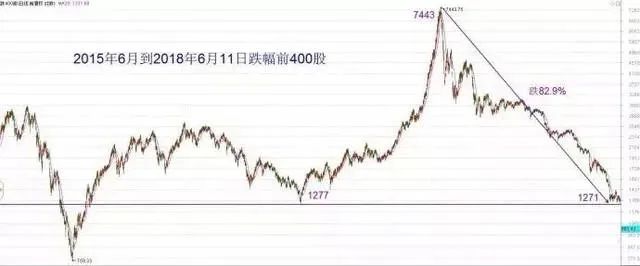 【李想集錦】（235）| 中美金融戰的一次布防