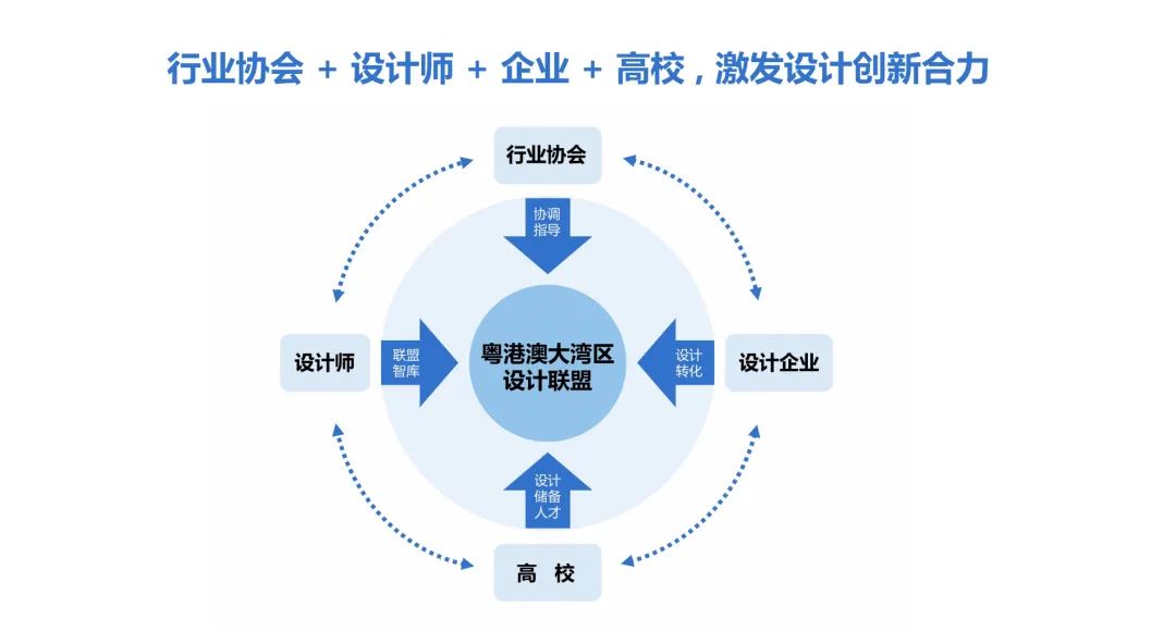 潘鲁生丨设计赋能：创建粤港澳大湾区设计联盟