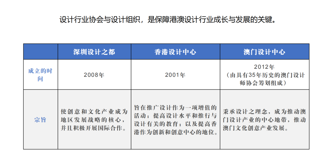 潘鲁生丨设计赋能：创建粤港澳大湾区设计联盟