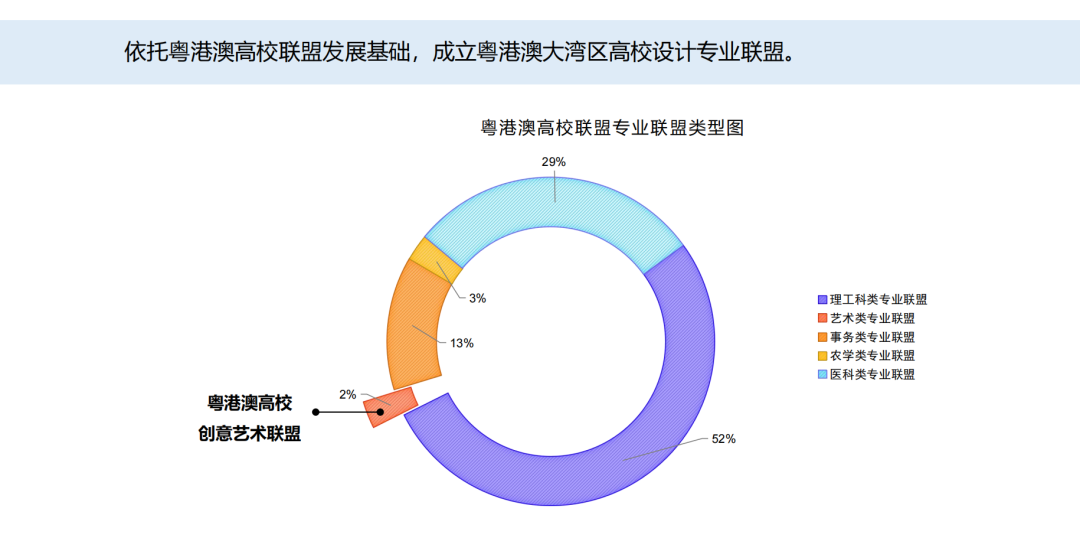 潘鲁生丨设计赋能：创建粤港澳大湾区设计联盟