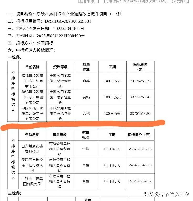 德州乐陵市住建局被投诉参与违规虚假招标投标？网友质问：这属于监管不力还是监守自盗？