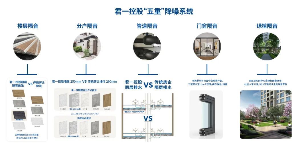 君一控股发布“科技+健康” 八大系统，让智慧与健康成为生活的底色