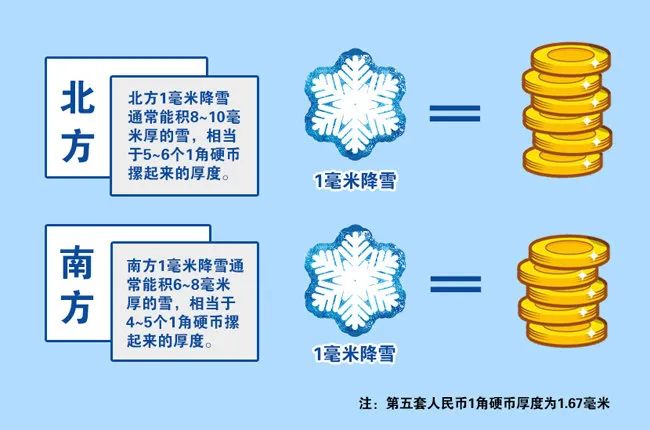 东北大雪连绵不断，局地近半米积雪未消新雪又将驾到，你能想到我国最深积雪纪录有多深吗？