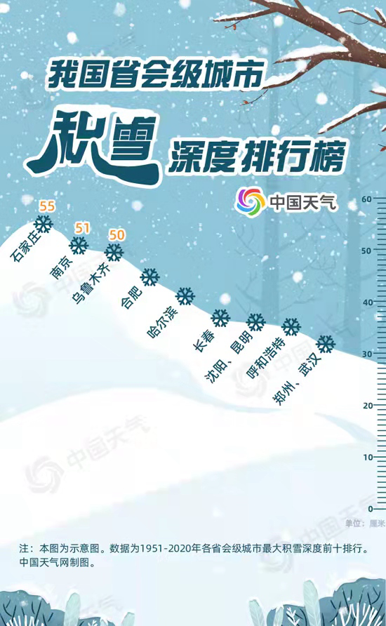 东北大雪连绵不断，局地近半米积雪未消新雪又将驾到，你能想到我国最深积雪纪录有多深吗？