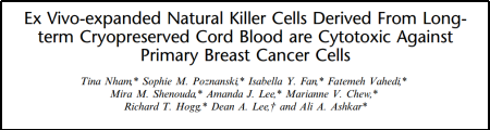 脐带血NK细胞，有潜力成为中青年女性几种高发癌症的秘密武器！