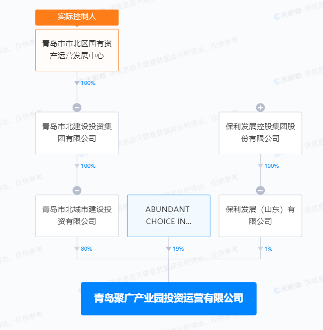 将建设工程违法肢解发包，青岛聚广产业园投资运营有限公司被罚款3700余元