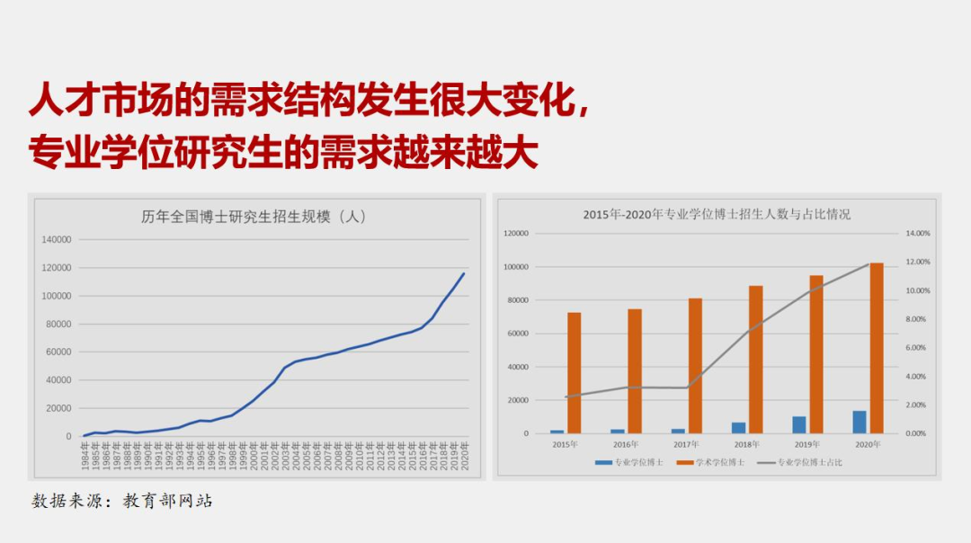 潘鲁生丨培养设计学专业博士是时代之需