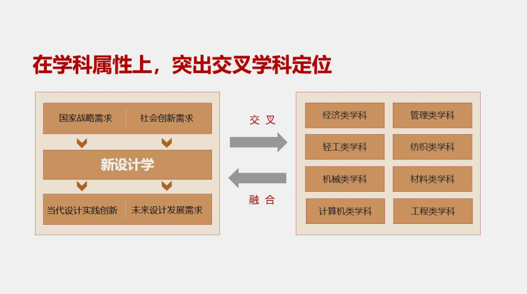 潘鲁生丨培养设计学专业博士是时代之需