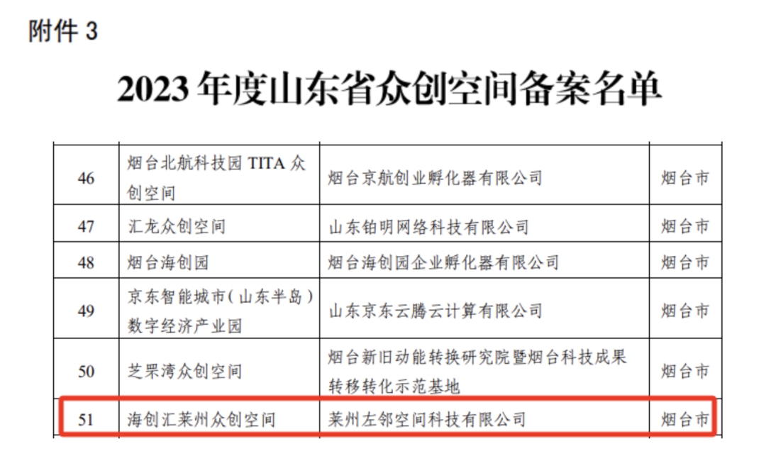 海创汇入选山东省首批中小企业数字化转型服务机构及试点企业（链群）名单