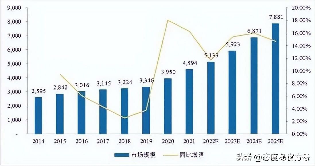 调味品巨头日子不好过，味达美、葱伴侣背后的欣和如何突破重围？