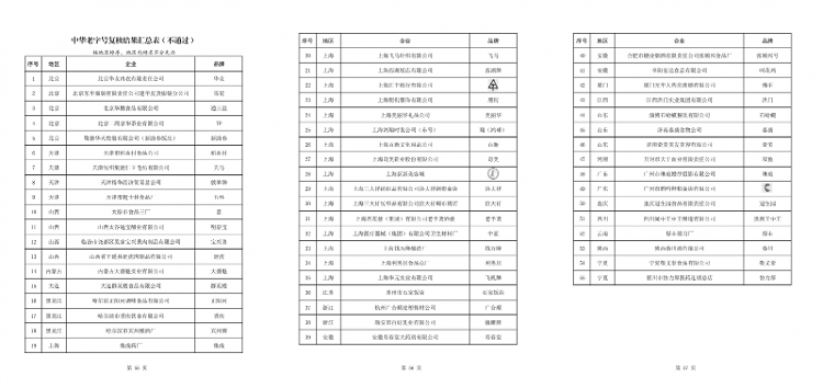 北京雪花、天津稻香村等55家中华老字号被“摘牌”