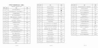 北京雪花、天津稻香村等55家中华老字号被“摘牌”