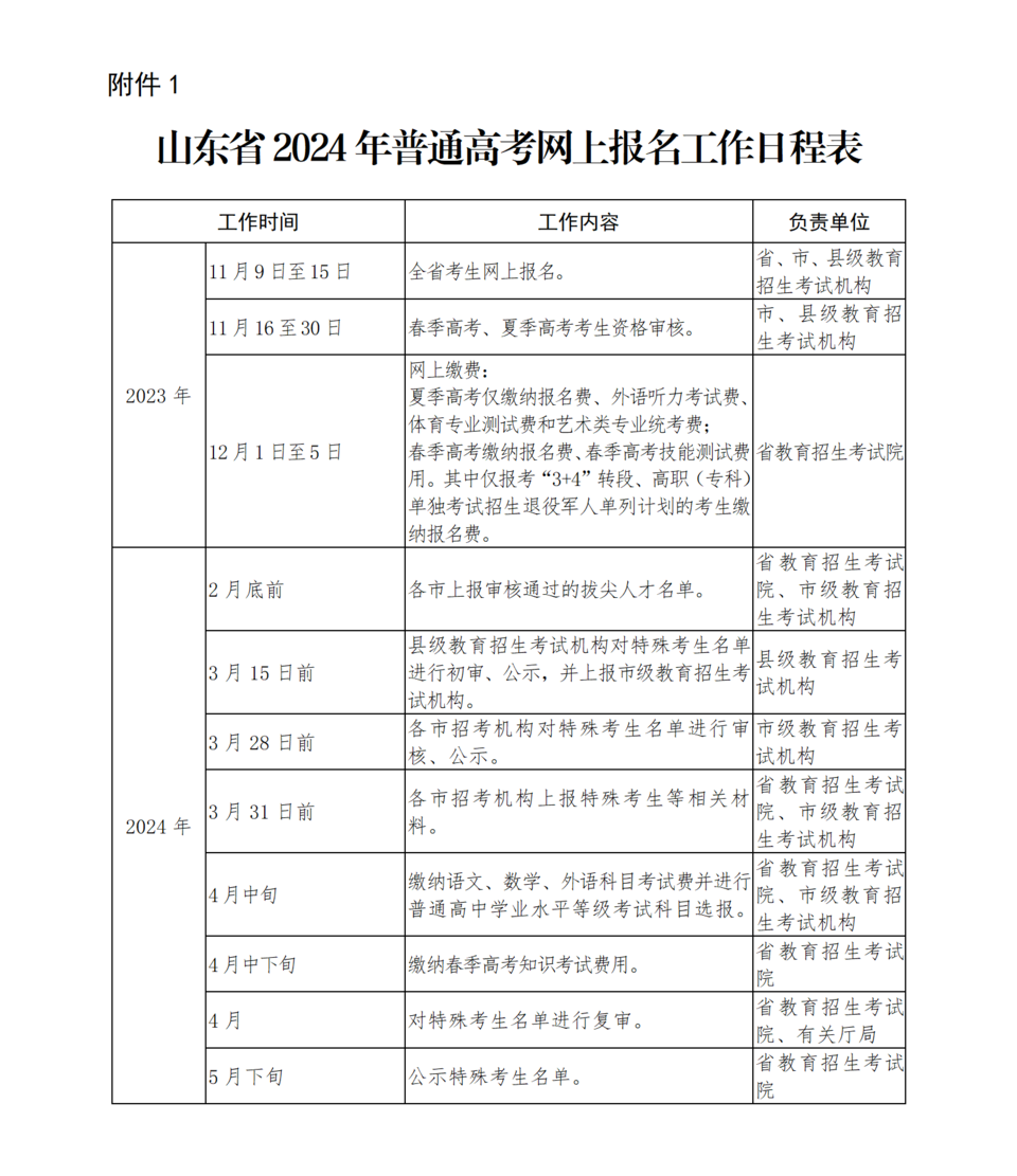 山东2024高考报名已开始资格审核，请考生留意手机短信通知