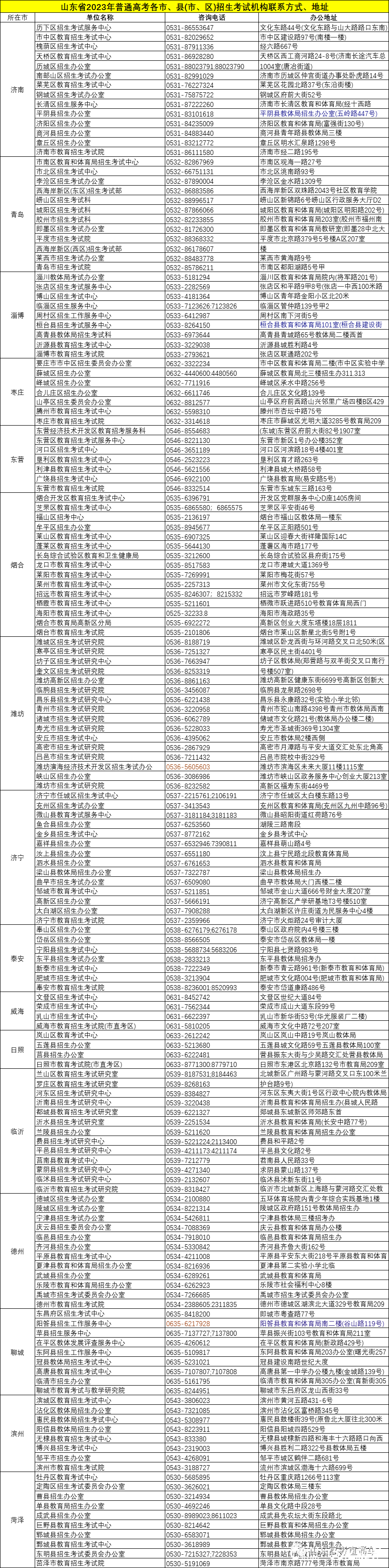 山东2024高考报名已开始资格审核，请考生留意手机短信通知