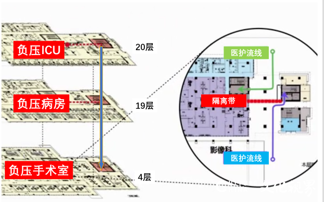 中建八局承建的济宁市公共卫生重症医学中心项目启动