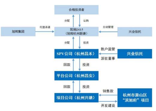 愤怒的投资者涌入兴业银行直播间，怒斥购买的兴业信托产品“暴雷”