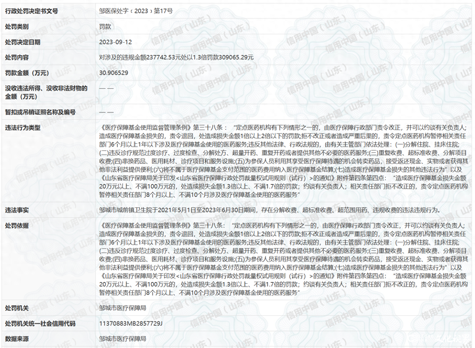因多项违法违规行为，济宁邹城市城前镇卫生院被罚款30多万
