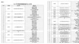 山东华泰纸业股份有限公司5个场景荣获2023年山东省级智能制造场景