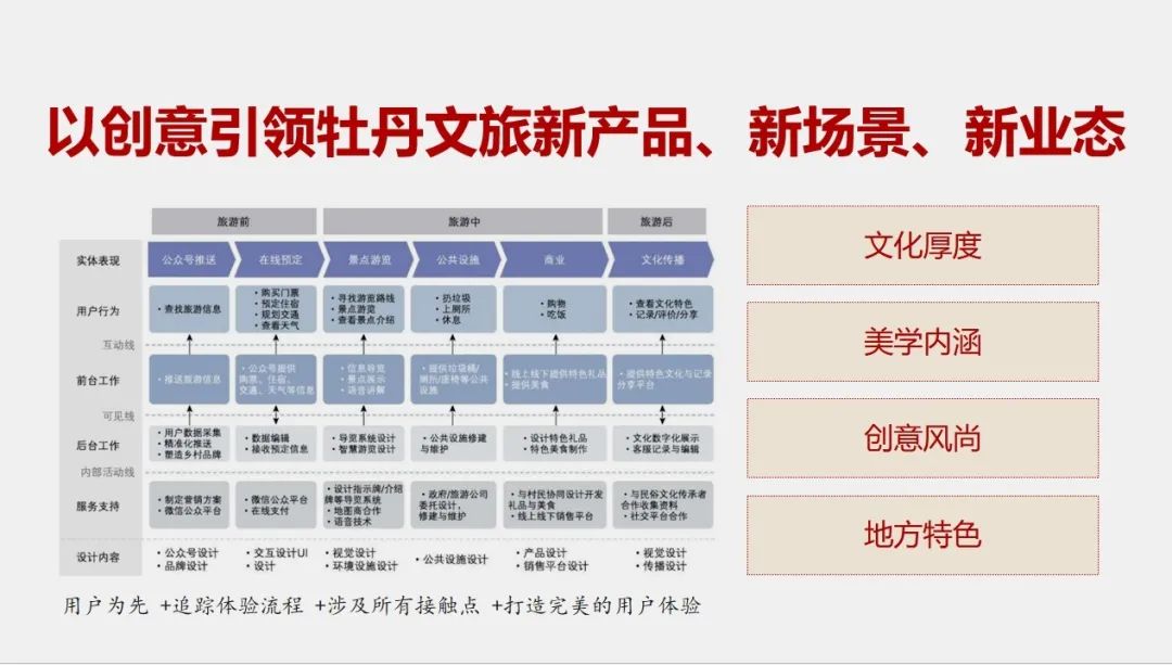 潘鲁生 | 菏泽牡丹文化产业的发展路径