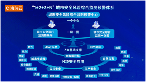 感知一张网，城市一张图——海纳云以“技术+场景”深度融合，助力建设更高水平安全城市