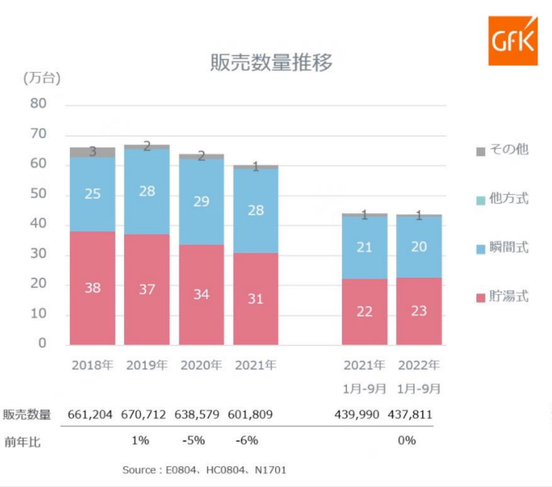 海尔智造 世界共享丨海尔智能马桶盖出口日本，助力海外市场掘金