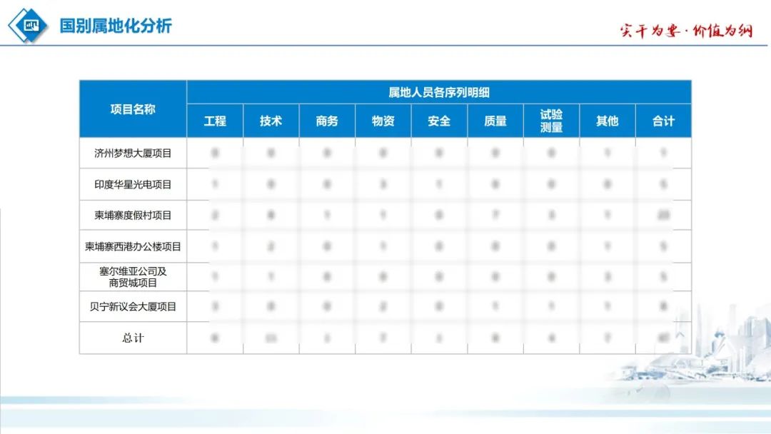 中建八局一公司海外公司咬定年度目标，全力打好收官战