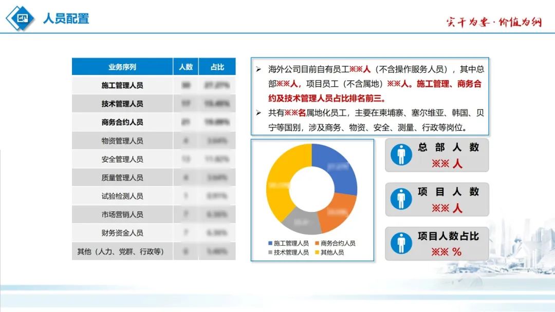 中建八局一公司海外公司咬定年度目标，全力打好收官战