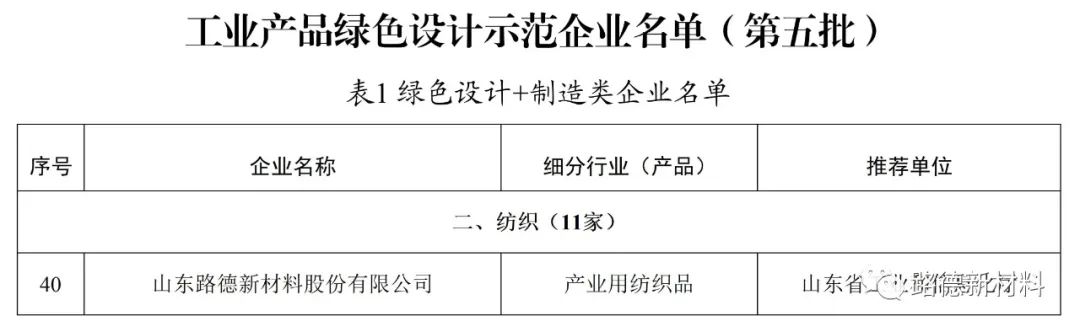 山东路德荣获“工业产品绿色设计示范企业”称号