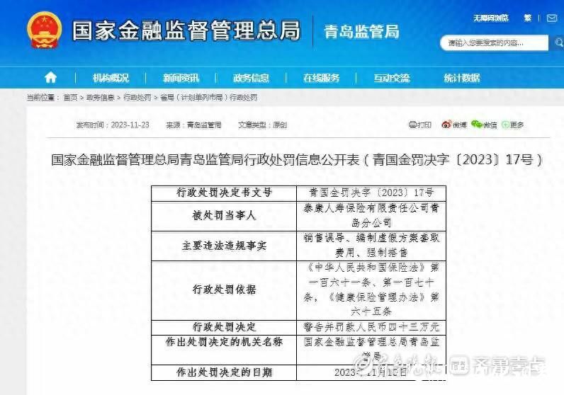 泰康人寿青岛分公司因存在销售误导等违法行为被警告并罚款43万元，10余相关人员牵连受罚