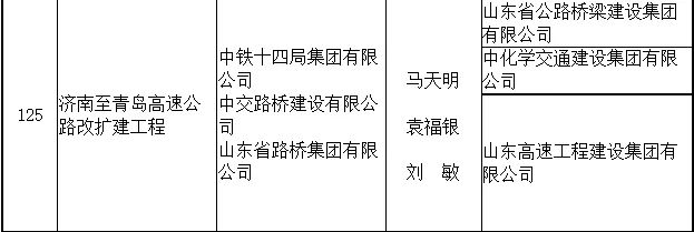 山东省路桥集团参建的两项目斩获“鲁班奖”