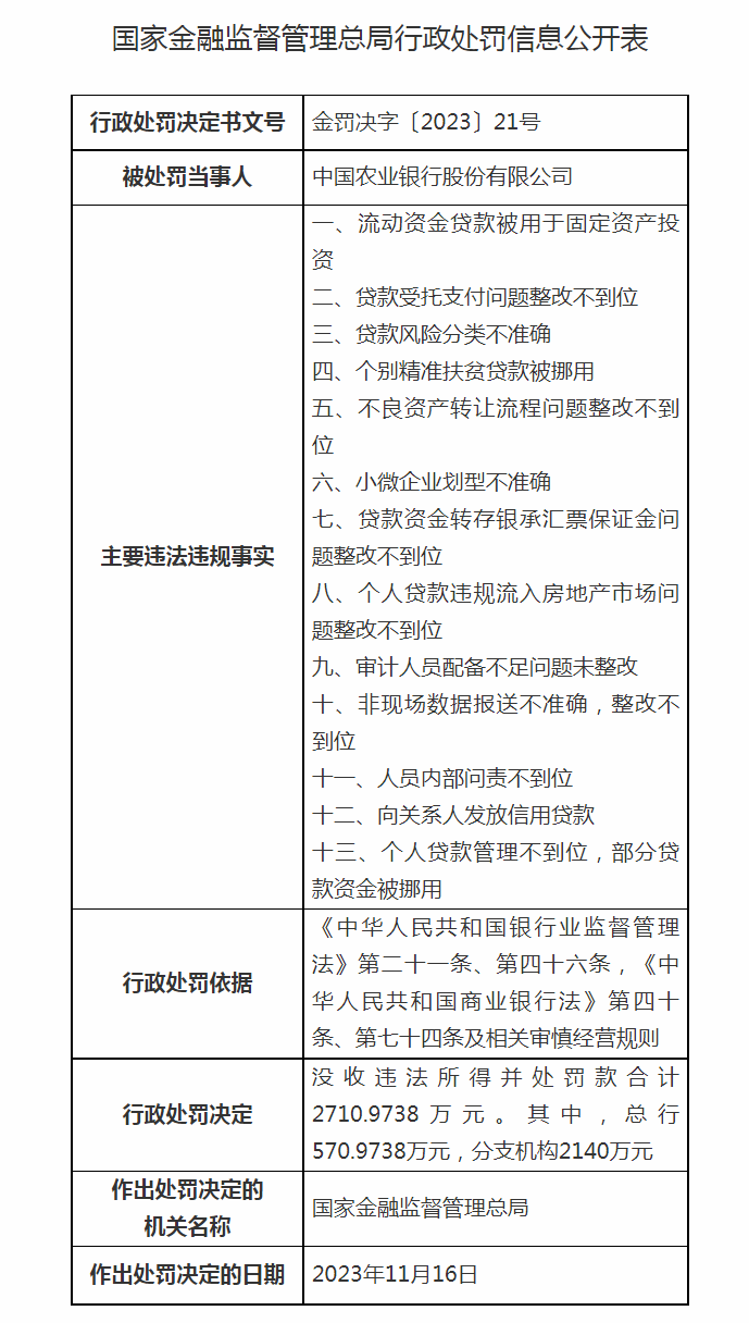 属实罕见！中信、中建、中农三家银行合计被罚近2.9亿元，有责任人被罚至终身禁业