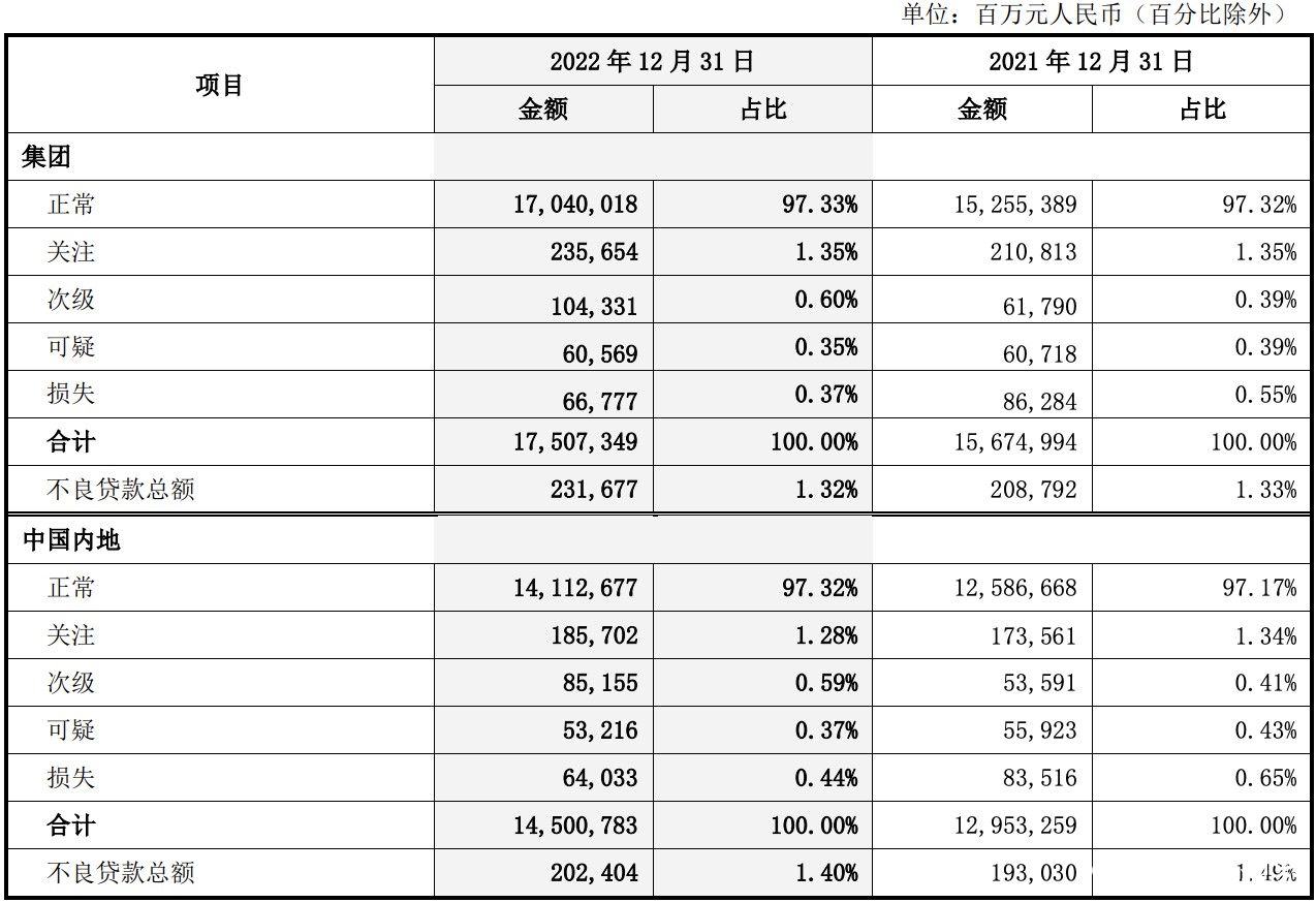 中行因违反账户管理规定等“12宗罪”再收大额罚单，多名负责人一同被罚