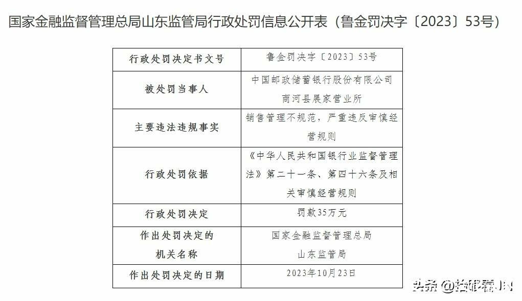 因存在多项违规，邮储银行在济南多家分支机构被国家金融监督管理总局山东监管局处罚