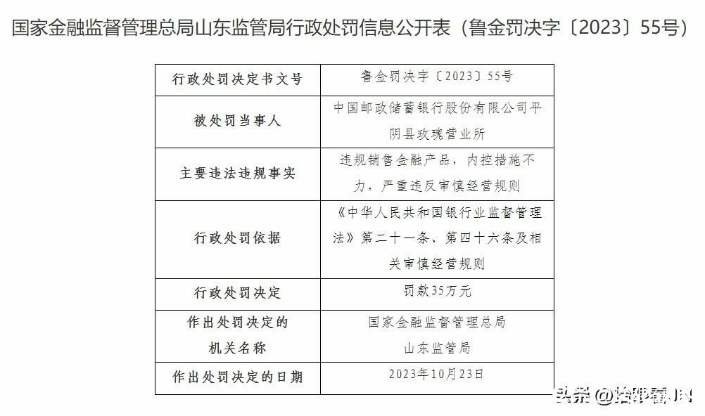 因存在多项违规，邮储银行在济南多家分支机构被国家金融监督管理总局山东监管局处罚