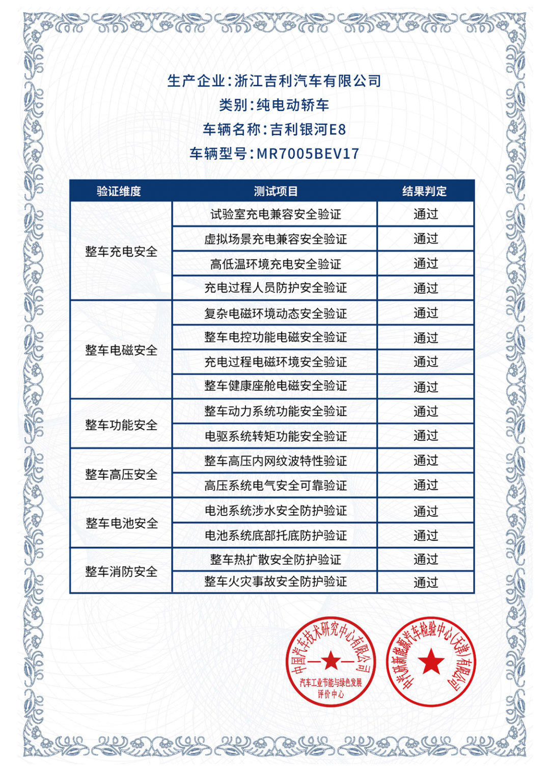 001号证书！吉利银河E8获国内首个六维电安全体系认证