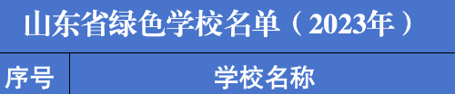 玖玺小学入选山东省绿色学校，济南银丰玖玺城鼎配教育实力出圈，大城价值再跃阶