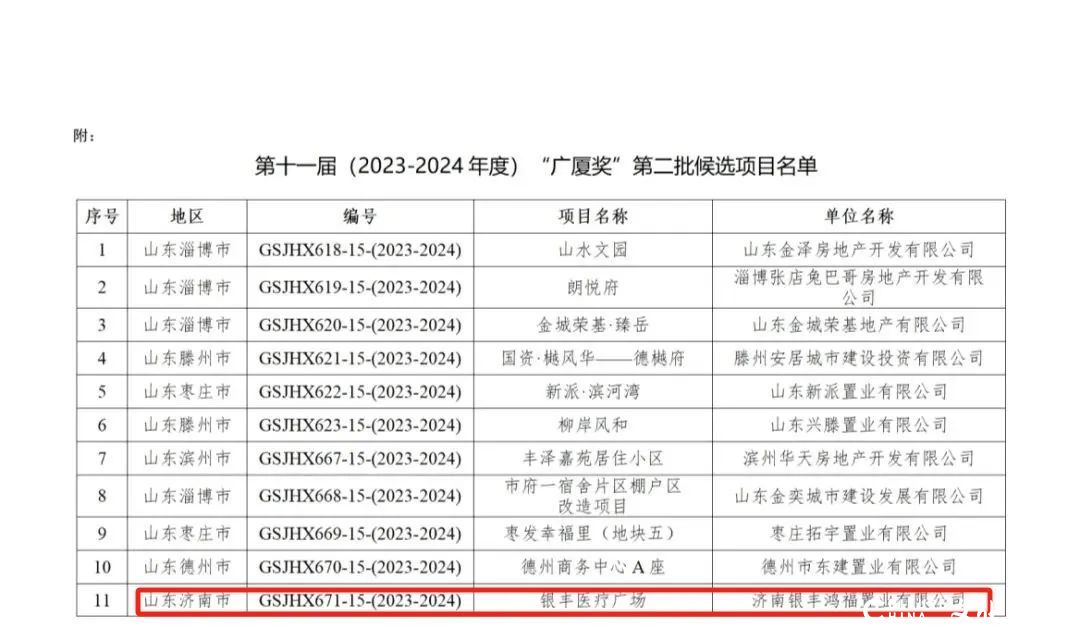 玖玺小学入选山东省绿色学校，济南银丰玖玺城鼎配教育实力出圈，大城价值再跃阶