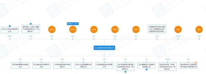 涉工程款纠纷，近亿元资金被冻结——山大地纬：不影响公司日常生产经营