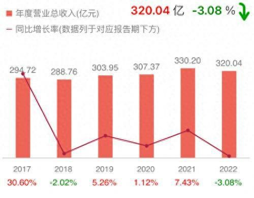 从买买买到卖卖卖——晨鸣纸业面临业绩挑战，出售亏损资产优化财务结构