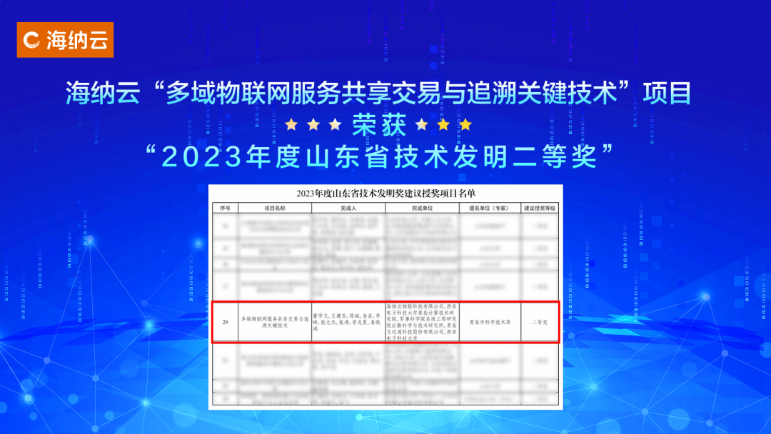 数字城市数据要素领域唯一奖项！海纳云荣获“2023年度山东省科学技术奖”