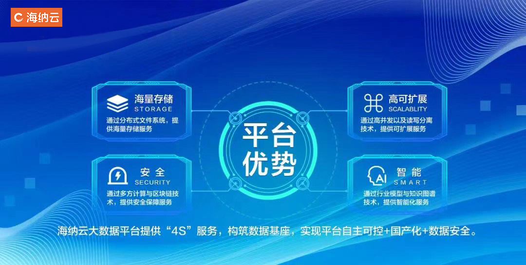 数字城市数据要素领域唯一奖项！海纳云荣获“2023年度山东省科学技术奖”