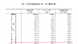 山东粮食产量又创新高，国井精选六粮酿造好酒