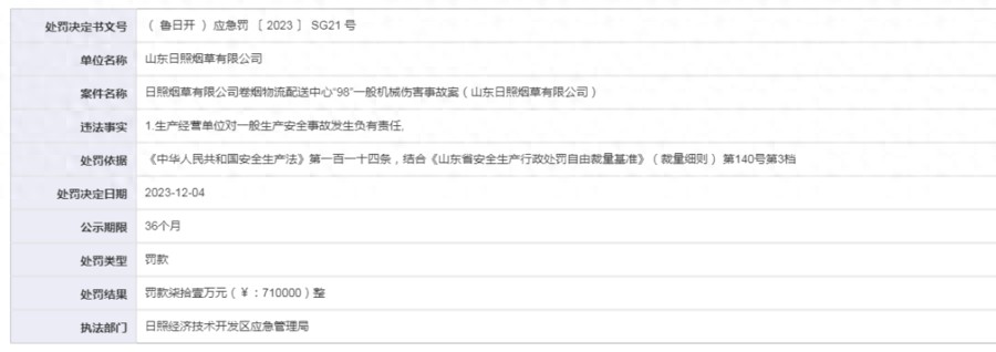 日照烟草公司物流配送中心因发生机械伤害事故被罚款71万元