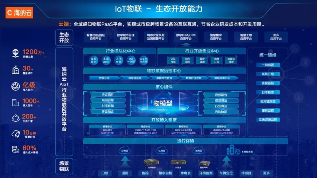 《2024年中国AIoT产业全景图谱》重磅发布，海纳云实力入选两大领域