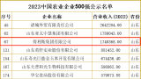 得利斯入选2023年中国农业企业500强榜单