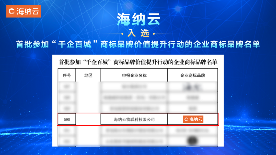 国家知识产权局公示首批参加“千企百城”商标品牌价值提升行动的商标品牌名单，海纳云上榜