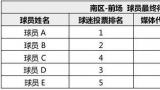 喜欢篮球的看过来——“2024CBA全明星赛首发球员票选”12月26日开启投票